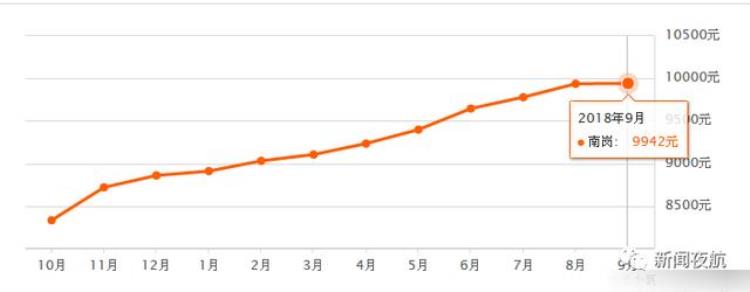 哈尔滨新房价均价「最新哈尔滨9月份房价出炉看看你家房子现在值多钱」