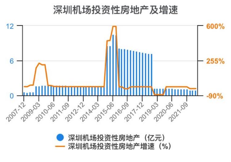 深圳机场财报分析「一次看完深圳机场财务分析202206」