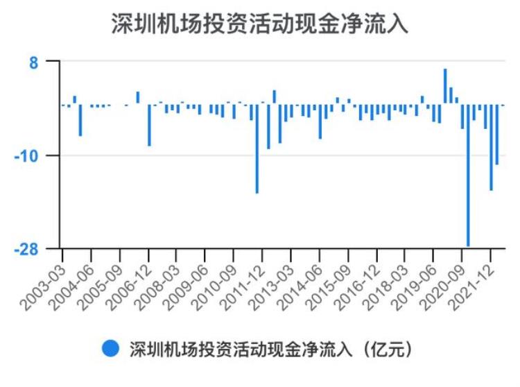 深圳机场财报分析「一次看完深圳机场财务分析202206」