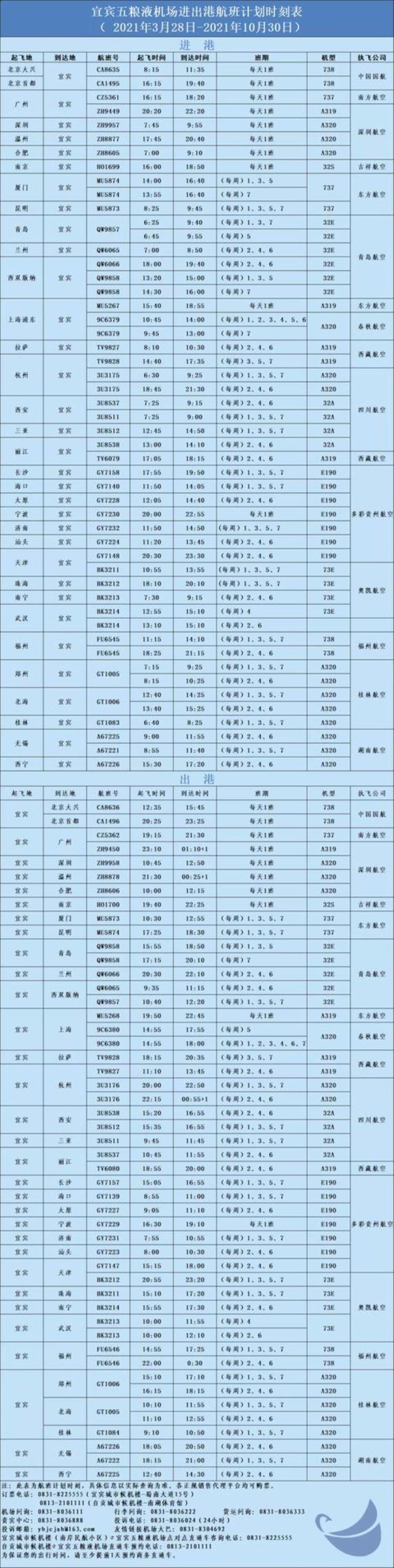 宜宾直飞航班「最低270元起宜宾9月直飞这些城市的特价机票来了」