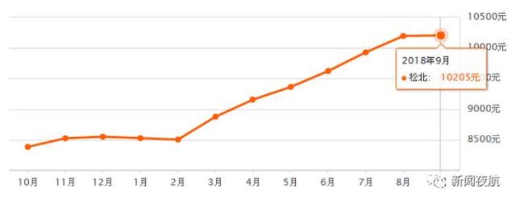 哈尔滨新房价均价「最新哈尔滨9月份房价出炉看看你家房子现在值多钱」