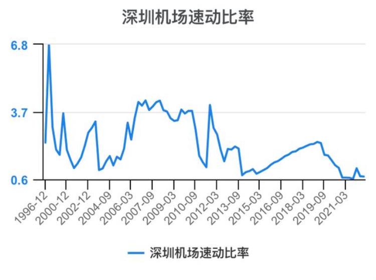 深圳机场财报分析「一次看完深圳机场财务分析202206」