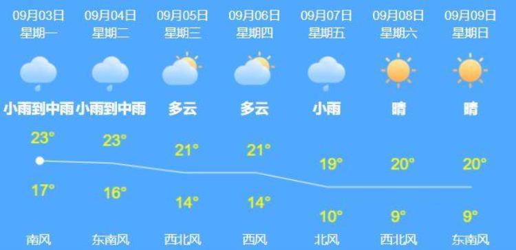 哈尔滨新房价均价「最新哈尔滨9月份房价出炉看看你家房子现在值多钱」