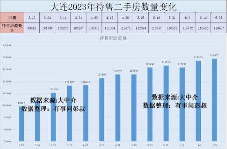 房价 大连「大连房价七连跌大连楼市的传奇结束了大连楼市半年分析」