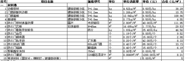 钢质甲级防火门价格「钢质甲级防火门市场价分析」