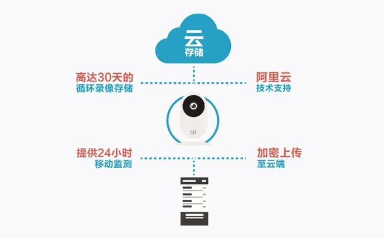 u盘云存储是什么意思「有U盘硬盘SD卡为何还要用云存储单看这两点它们就输了」