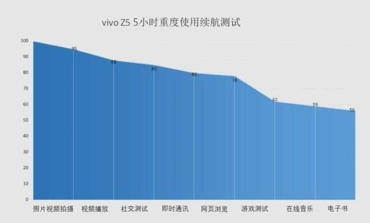 vivoz5全面实力派「十点深度剖析vivoZ5为什么被称为全能ACE」