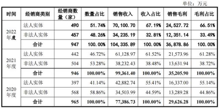 朱氏皇族「朱氏皇派家居依赖经销营收净利增幅大幅下降补流或非必要」