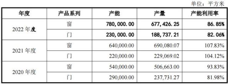 朱氏皇族「朱氏皇派家居依赖经销营收净利增幅大幅下降补流或非必要」