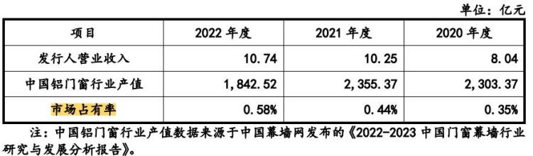 朱氏皇族「朱氏皇派家居依赖经销营收净利增幅大幅下降补流或非必要」