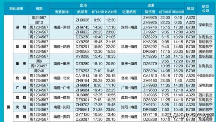 南通兴东机场国际航班有哪些「最全南通兴东国际机场航班时刻表」