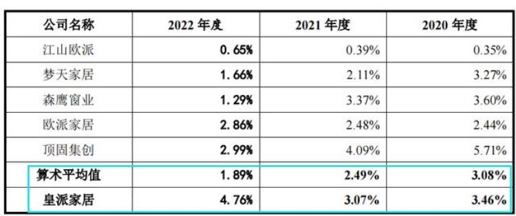 朱氏皇族「朱氏皇派家居依赖经销营收净利增幅大幅下降补流或非必要」