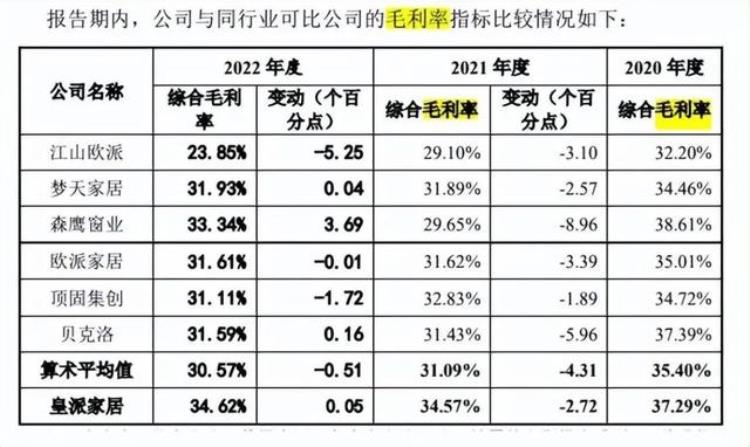 朱氏皇族「朱氏皇派家居依赖经销营收净利增幅大幅下降补流或非必要」