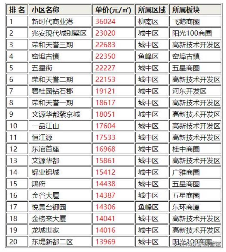 柳州二手房行情「最新柳州二手房数据出炉底裤被扒看看哪个小区抛售的最多」