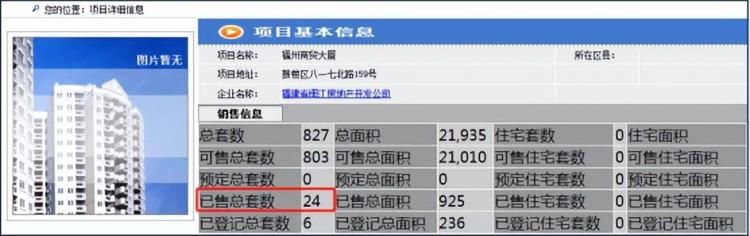 福州楼市动态「827套仅成交24套明明是福州优质地段为何销售遭遇滑铁卢」