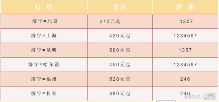 济宁到哪里的机票最便宜?「票价最低210元10月25日起济宁去往这些城市有特价机票啦」