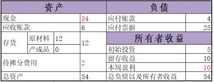 财务知识入门课程,快速入门财务知识