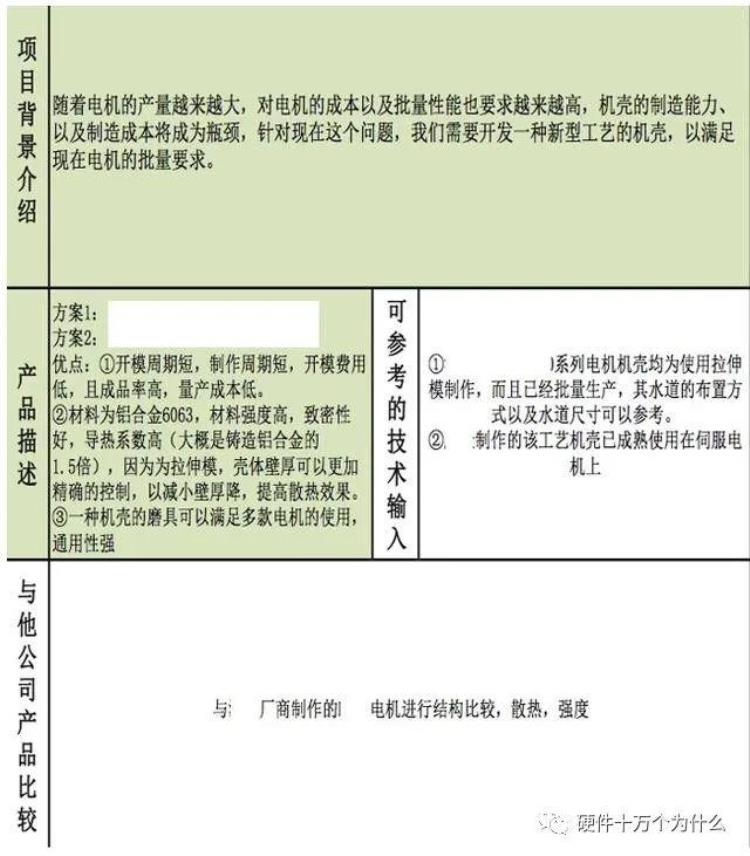 开干就完了为什么要立项「开干就完了为什么要立项」