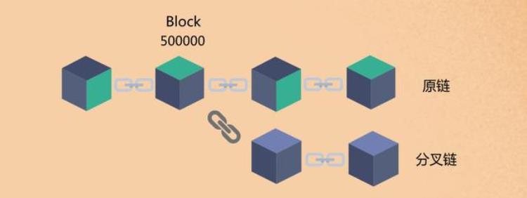 分叉的原因「什么是分叉为什么会出现分叉分叉对区块链有着什么样的影响」