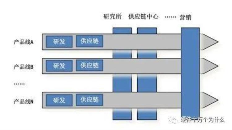 开干就完了为什么要立项「开干就完了为什么要立项」