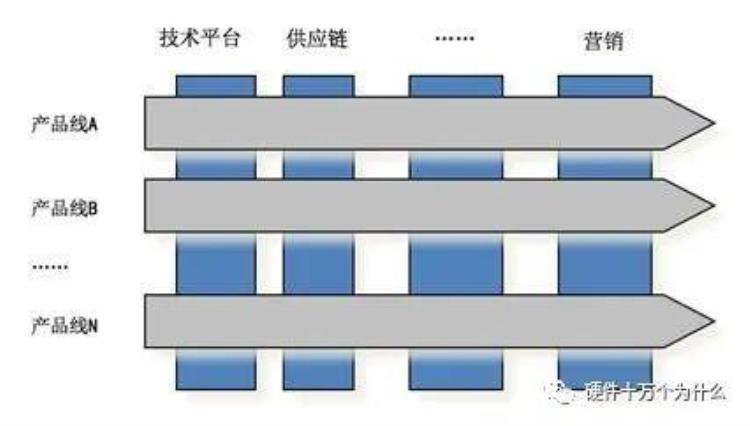 开干就完了为什么要立项「开干就完了为什么要立项」