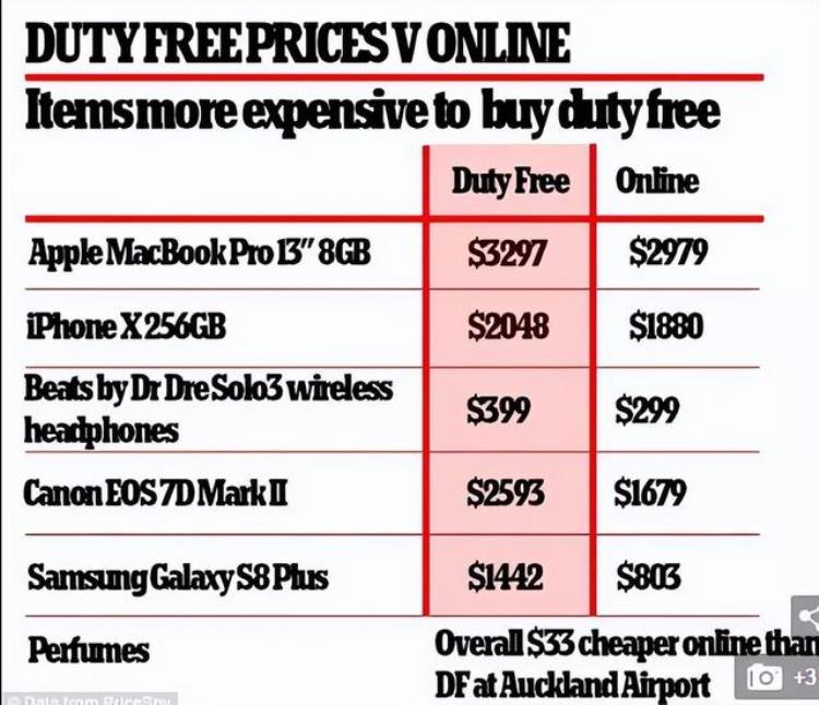 国外的免税店「海淘免税店是真的假的」