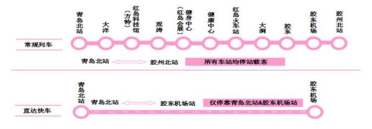 半岛聚焦丨济青高铁青岛机场站今启用从市区到胶东机场哪种方式最快最省钱小编替您打探好了