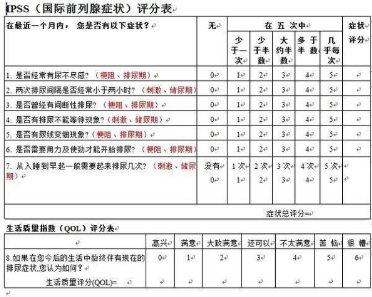 排尿困难尿滴沥「排尿不畅尿末滴滴答答可能是您的腺出了问题」