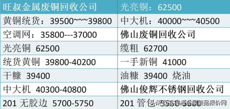 废铜回收价格今日价废铝「7月7日今日废铜废铝废钢废铁不锈钢马达等杂货回收报价」