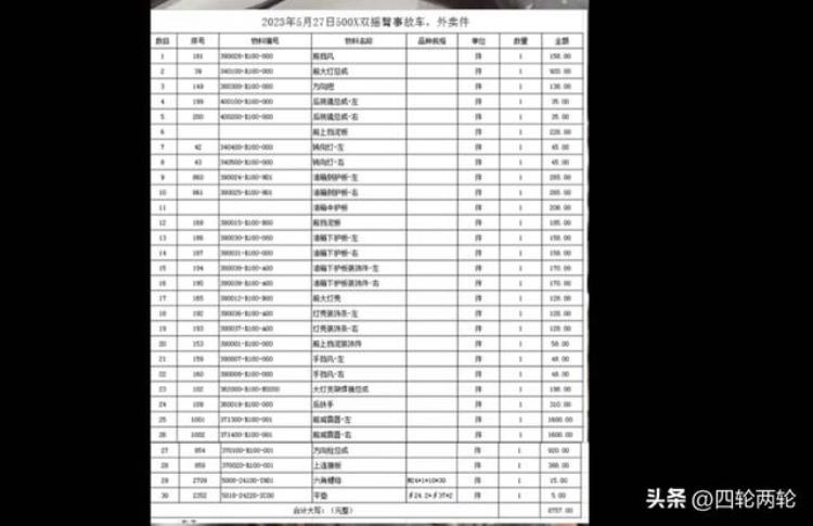 摩托车保养大概要多少钱「摩托车的保养并没有想象中的便宜你的爱车需要多少钱保养」