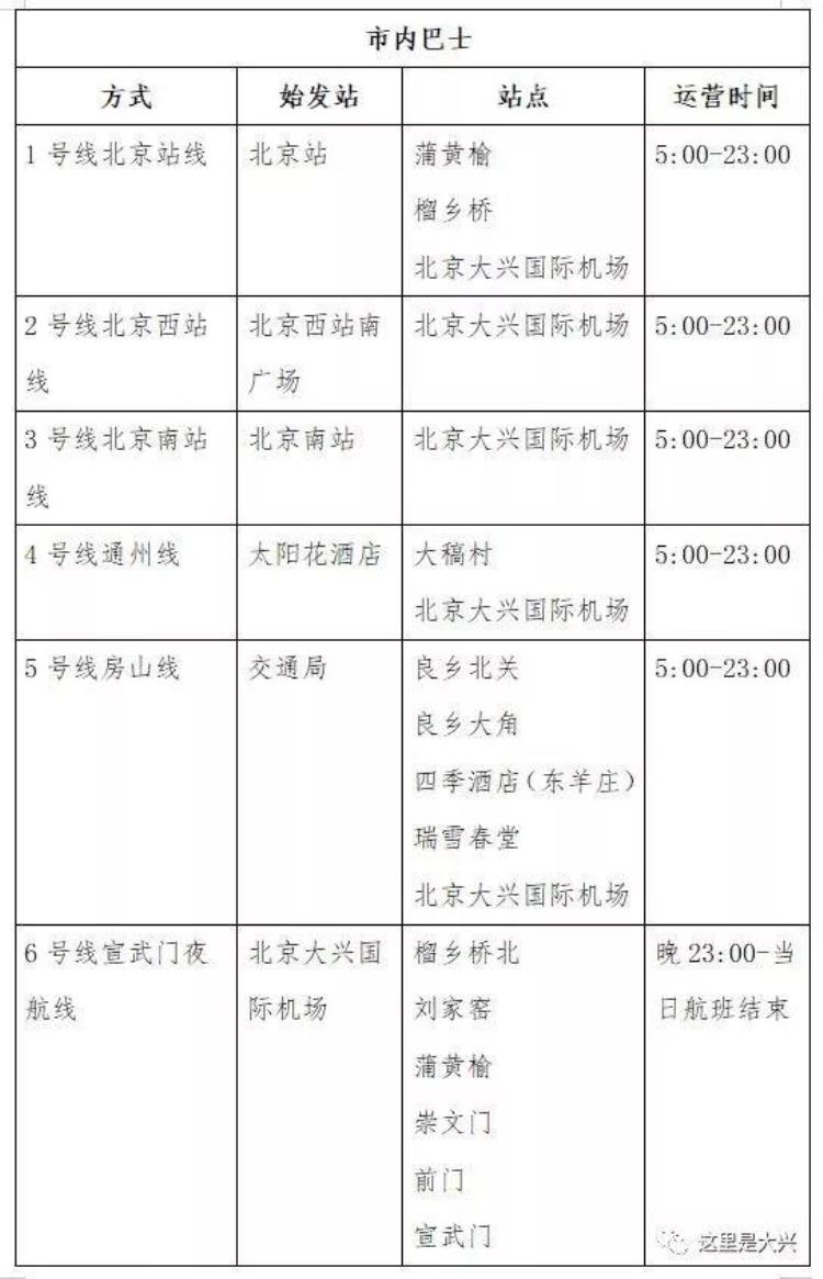 大兴机场 攻略「来了最全攻略玩转大兴机场请收藏」