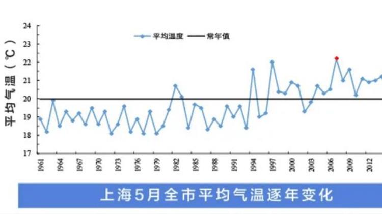 中国的天气预报为什么不准「中国的天气预报为什么不敢报40℃」