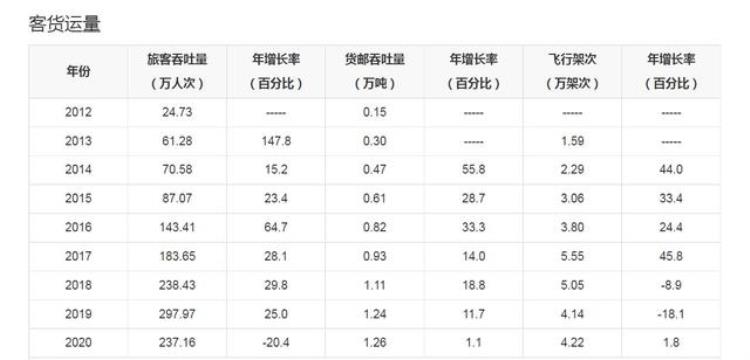 江苏在建机场「江苏扩建一座机场总投资约56亿元新建约97万平方米T2航站楼」