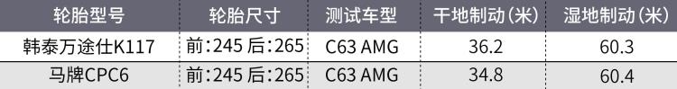 好的轮胎多少钱「好轮胎其实只需500块」