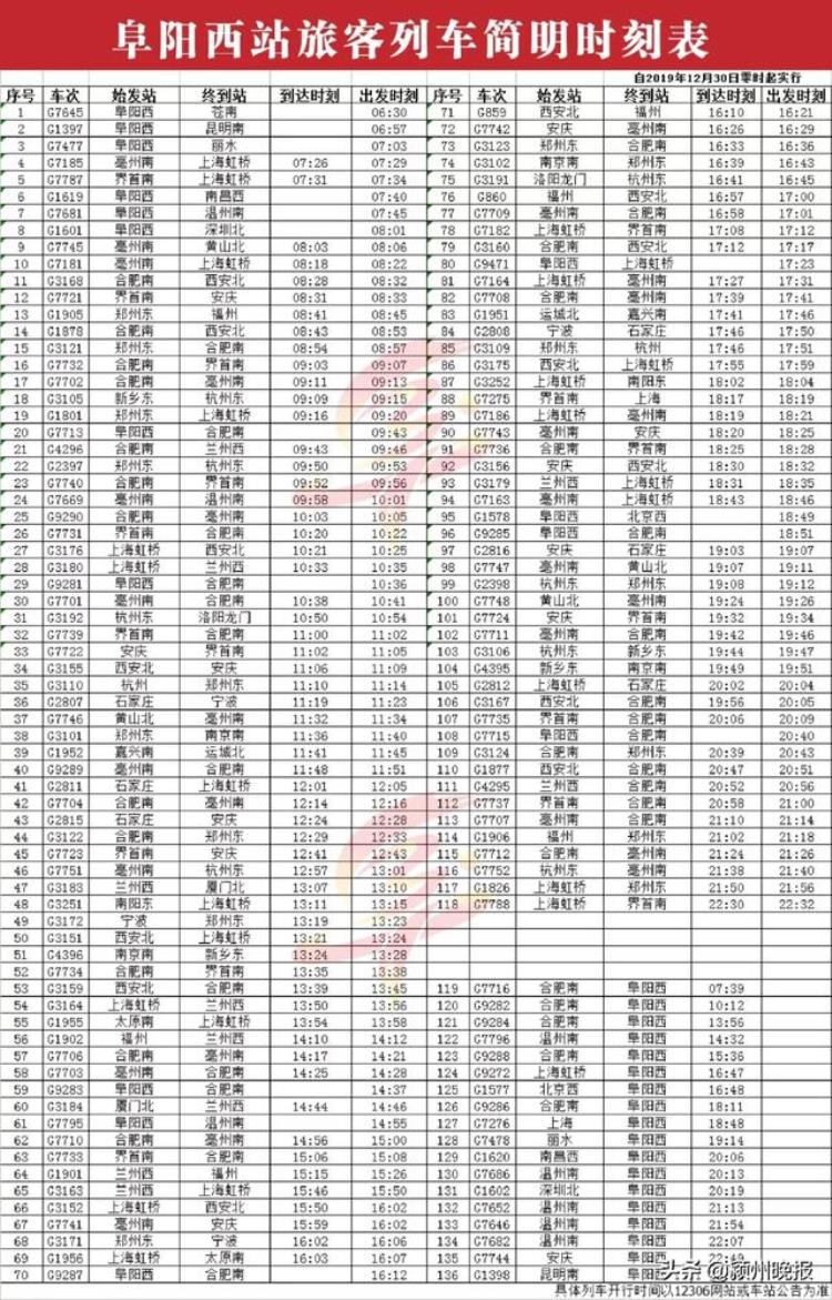 阜阳机场与高铁西站之间开通免费巴士单程5分钟到达中间不停靠任何站点全程不收取任何费用