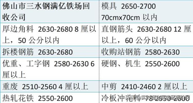 废铜回收价格今日价废铝「7月7日今日废铜废铝废钢废铁不锈钢马达等杂货回收报价」