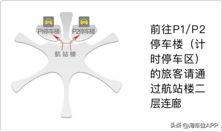 在大兴机场停车场停车多少钱一个小时「大兴机场停车费多少钱一个小时大兴机场p2停车场怎么上二楼」