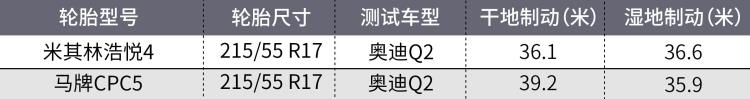 好的轮胎多少钱「好轮胎其实只需500块」