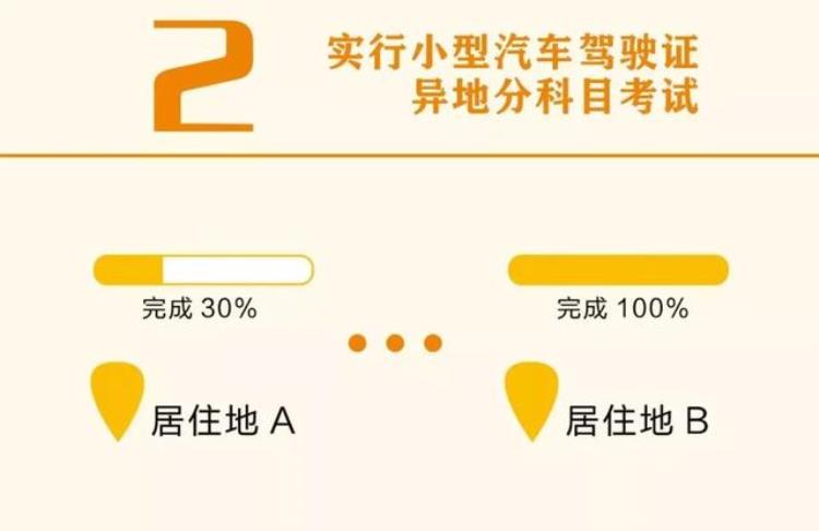 公安交管10项便民措施「公安交管十项便民新举措6月1日起可以这样去办理」