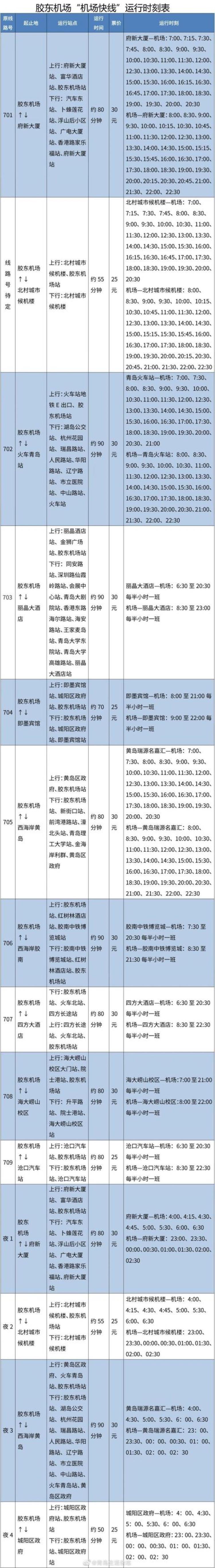 半岛聚焦丨济青高铁青岛机场站今启用从市区到胶东机场哪种方式最快最省钱小编替您打探好了