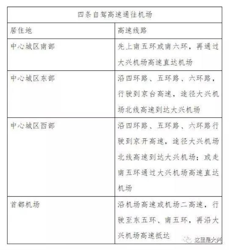 大兴机场 攻略「来了最全攻略玩转大兴机场请收藏」