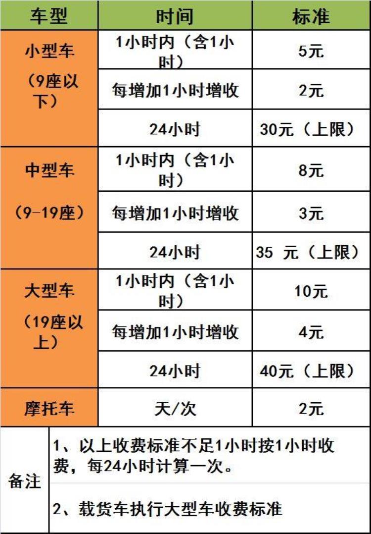 呼和浩特市白塔机场停车收费标准「呼和浩特白塔国际机场停车场收费标准公布了」