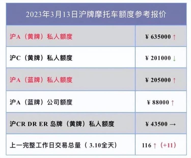 谁在买60万一块的摩托车牌照「谁在买60万一块的摩托车牌照」