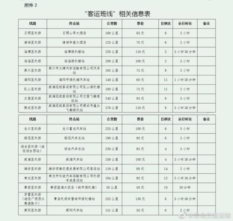 半岛聚焦丨济青高铁青岛机场站今启用从市区到胶东机场哪种方式最快最省钱小编替您打探好了