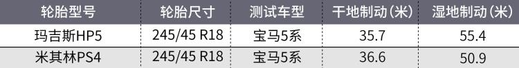 好的轮胎多少钱「好轮胎其实只需500块」