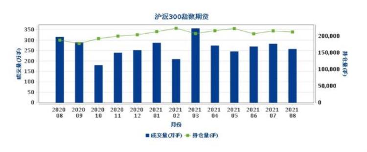 富时中国a50指数期货对a股的影响「一文看懂富时中国A50股指期货对A股的影响和冲击」