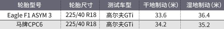 好的轮胎多少钱「好轮胎其实只需500块」