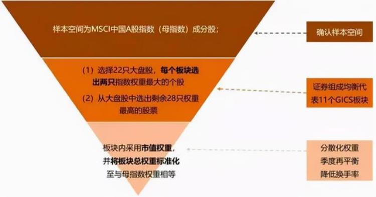 好而不贵msci中国a50真有那么神奇嘛「好而不贵MSCI中国A50真有那么神奇」