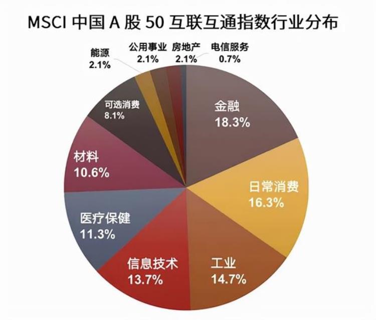 好而不贵msci中国a50真有那么神奇嘛「好而不贵MSCI中国A50真有那么神奇」