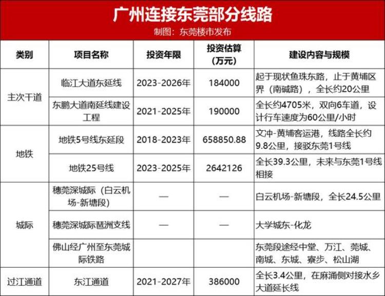 麻涌镇地处珠江入海口,广州市与东莞市交汇处「重磅珠江新城30分钟通麻涌广州最新规划带飞东莞」